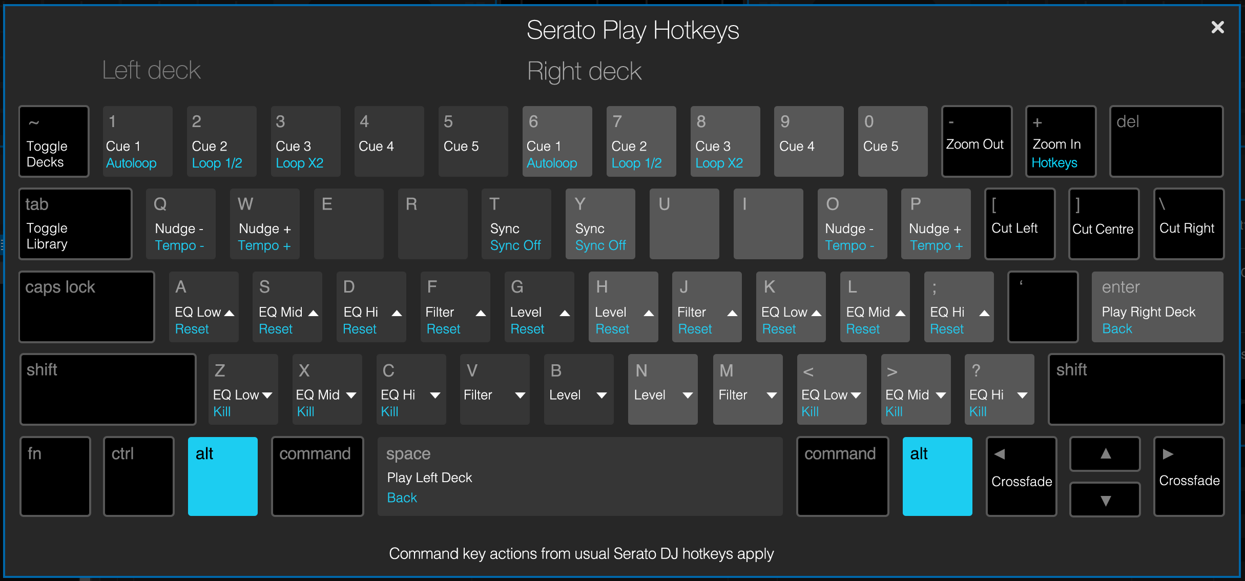 Serato Play Mac Layout