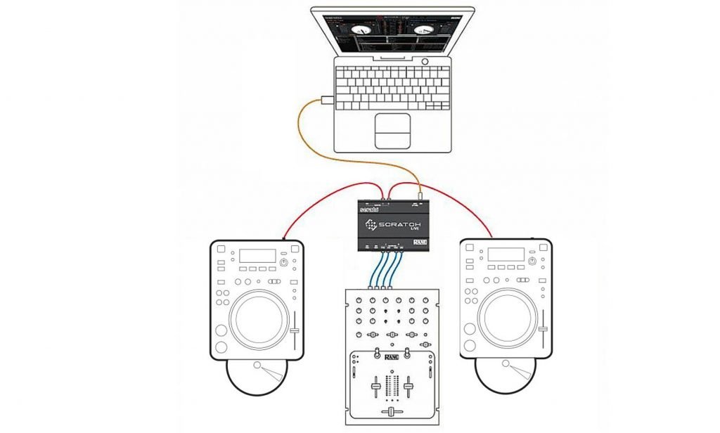 external sound card for laptop dj