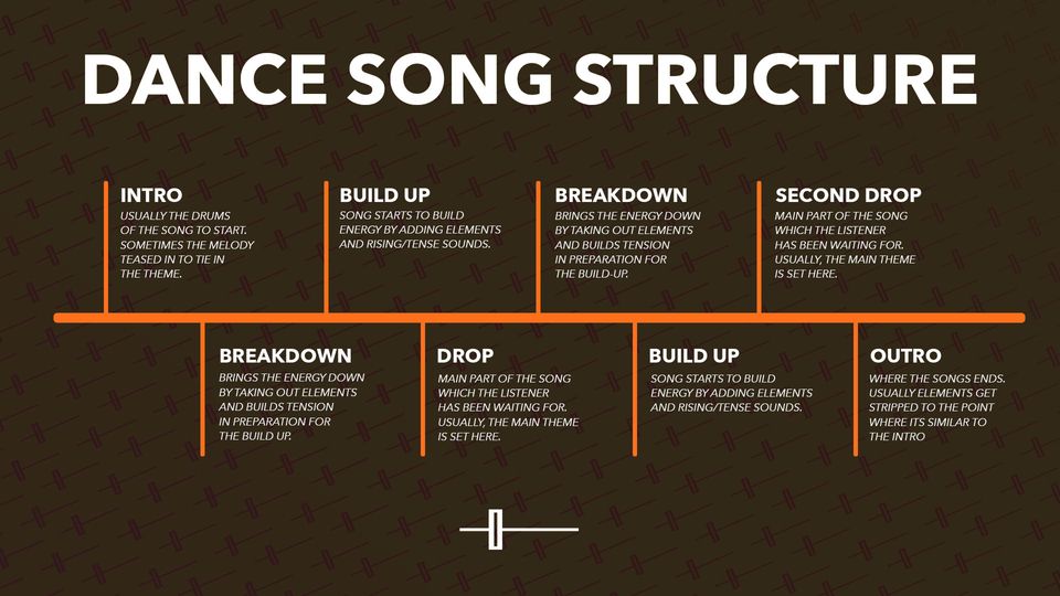 Dance Song Structure